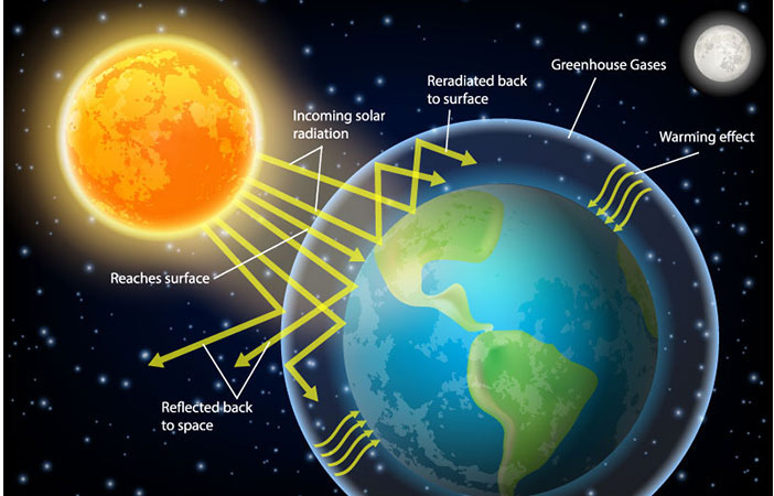 what is ozone